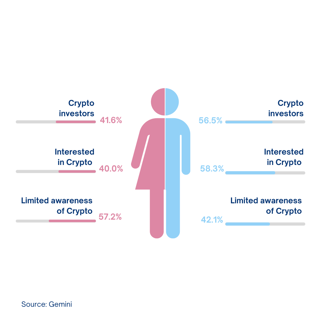 Crypto investor demographics UK HMRC
