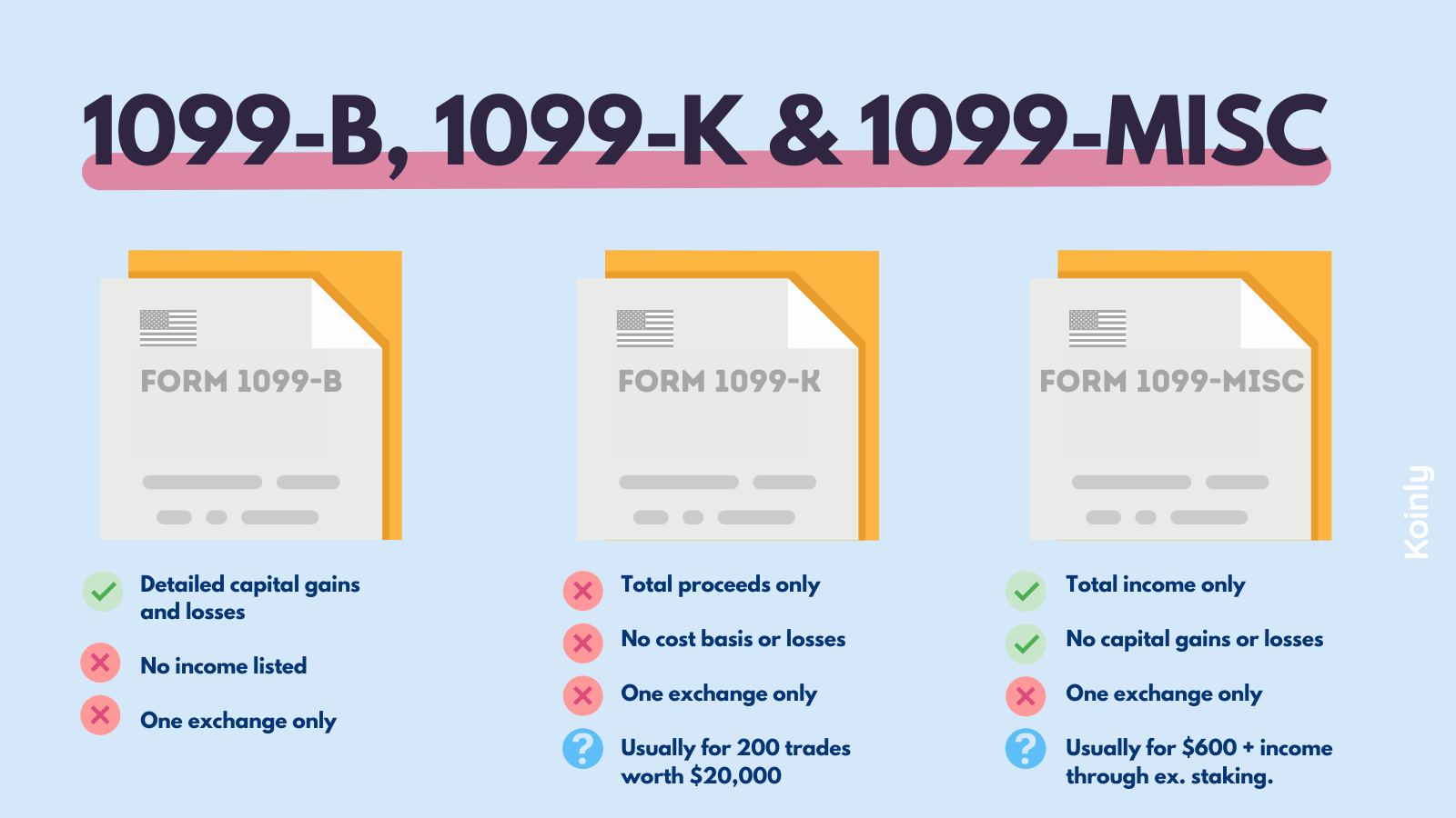1099-B vs. 1099-K vs. 1099-MISC