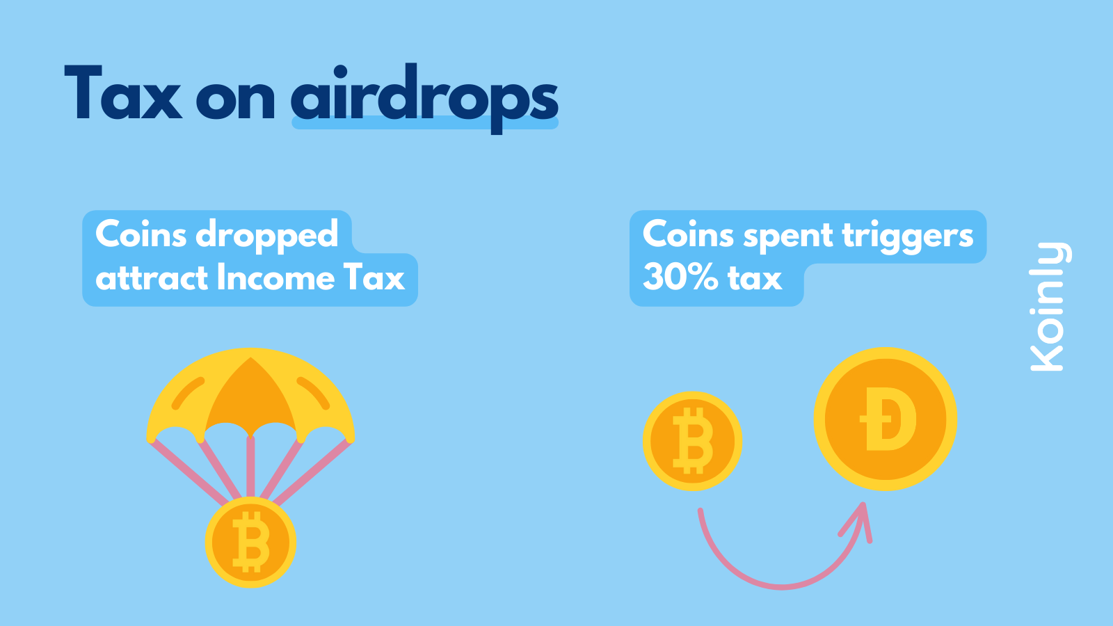 Airdrop tax India