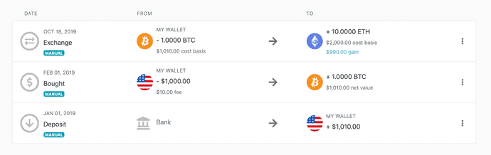 Fully deductable trading fees