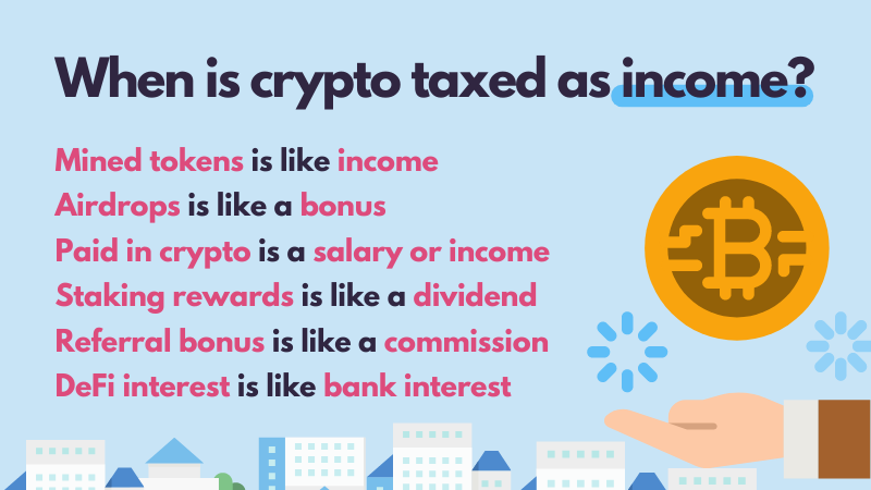 when is Bitcoin taxed as income