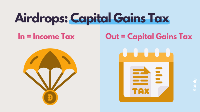 Airdrops and Capital Gains Tax explanation