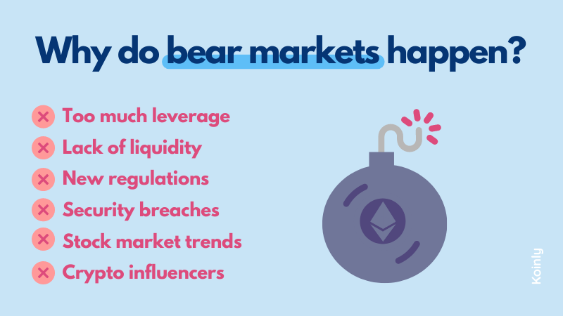 Koinly explains why do crypto bear markets happen?